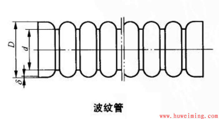 波纹管.png 管壳式换热器强化传热