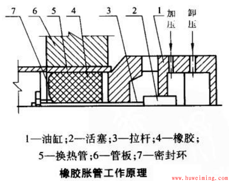 换热管与管板胀接方法