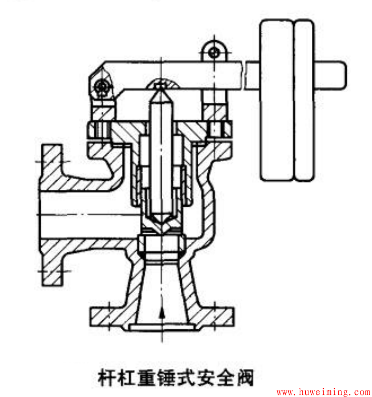 杠杆重锤式安全阀.png 安全阀结构与原理
