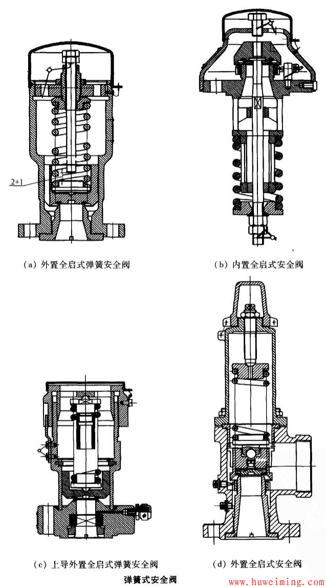 弹簧式安全阀.png 安全阀结构与原理
