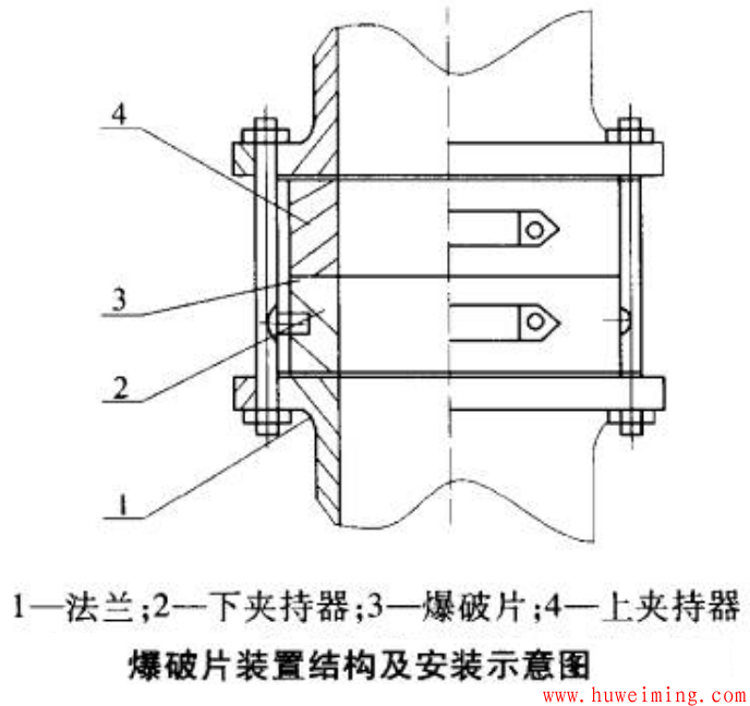 爆破片示意图.png 爆破片分类及结构