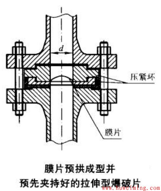 膜片预拱成型.png 爆破片分类及结构