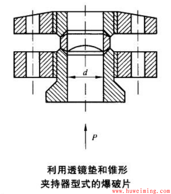 利用透镜垫.png 爆破片分类及结构