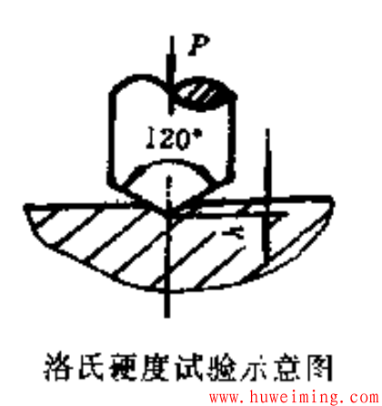 金属材料硬度的测定方法