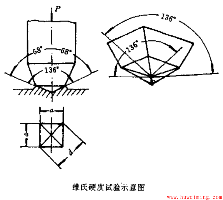 金属材料硬度的测定方法