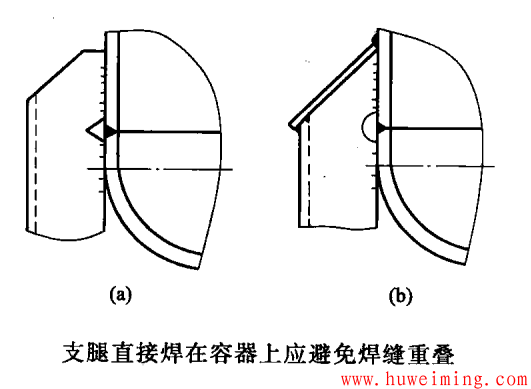 容器支座的选用要点