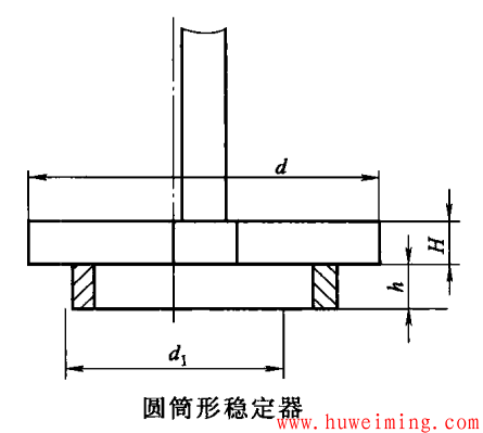 搅拌系统提高搅拌轴临界转速的措施