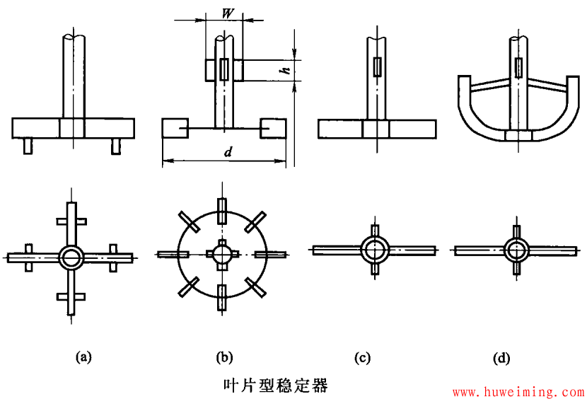 叶片型稳定器.png 搅拌系统提高搅拌轴临界转速的措施