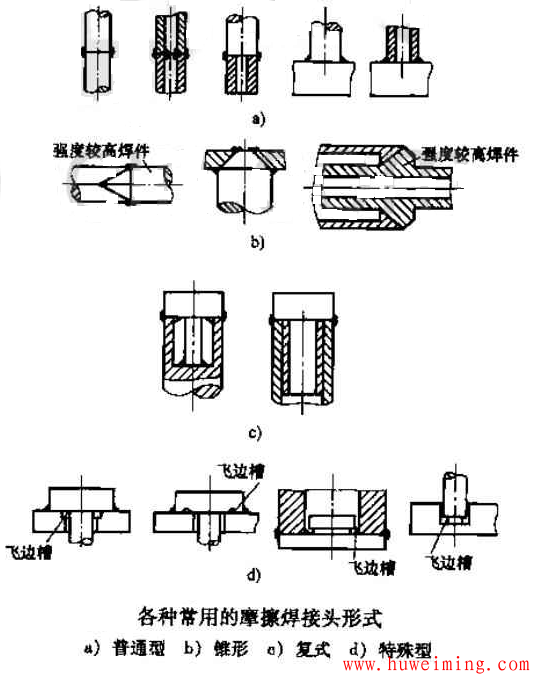 摩擦焊接头形式.png 摩擦焊工艺设计