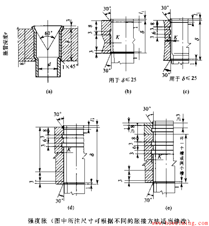 换热管与管板的连接方式