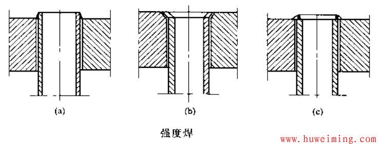 换热管与管板的连接方式