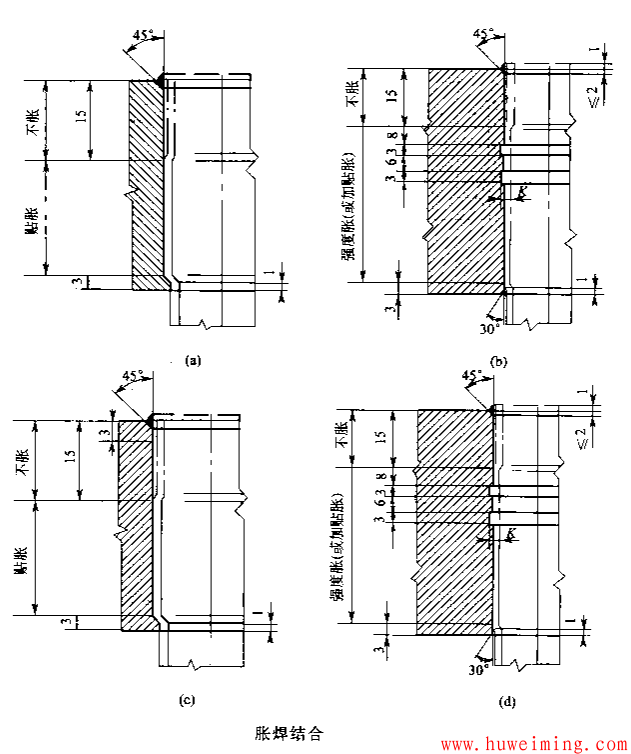 换热管与管板的连接方式