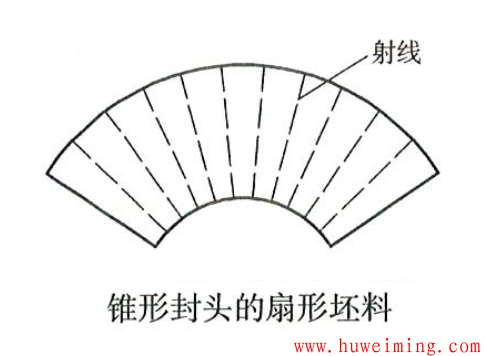 压力容器锥形封头的成形