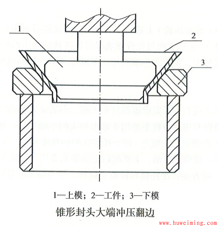 锥形封头大端冲压翻边.png 压力容器锥形封头的成形