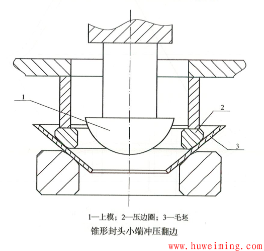 锥形封头小端冲压翻边.png 压力容器锥形封头的成形