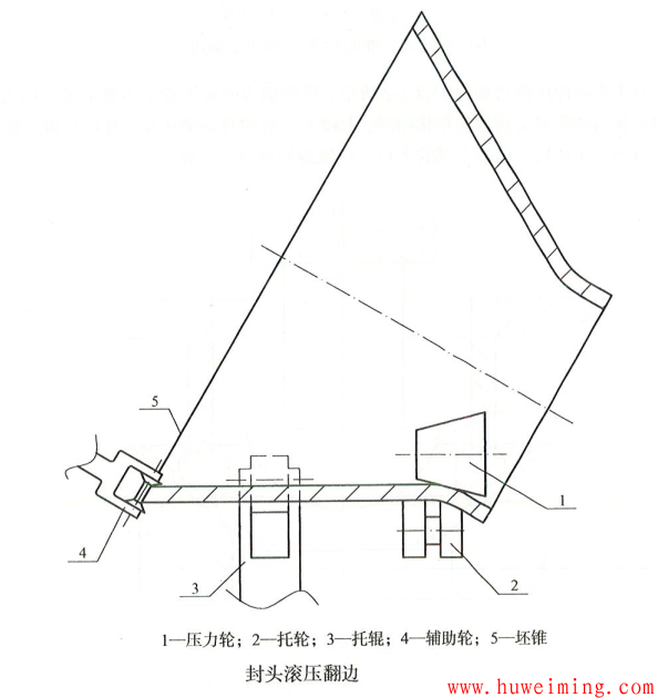 封头滚压翻边.png 压力容器锥形封头的成形