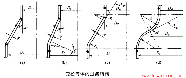 压力容器结构设计问题