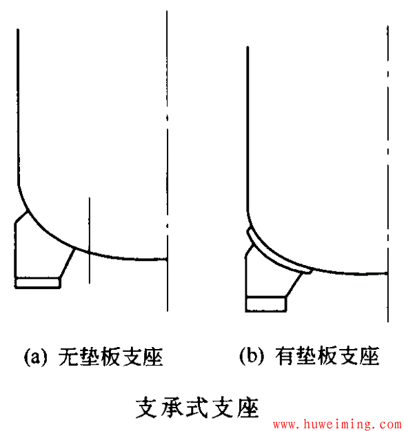 压力容器结构设计问题