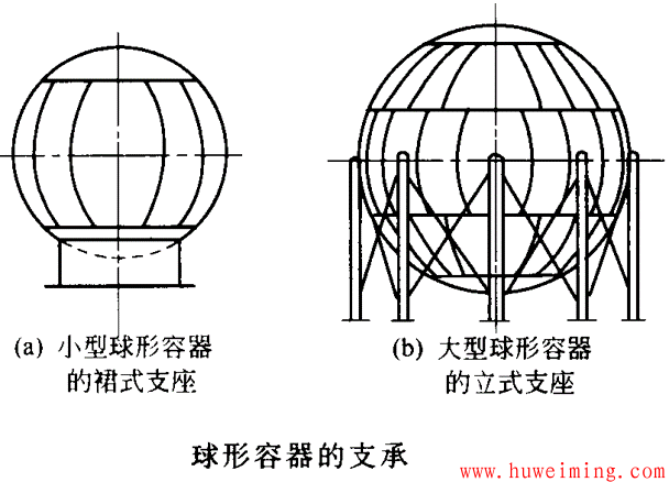 压力容器结构设计问题