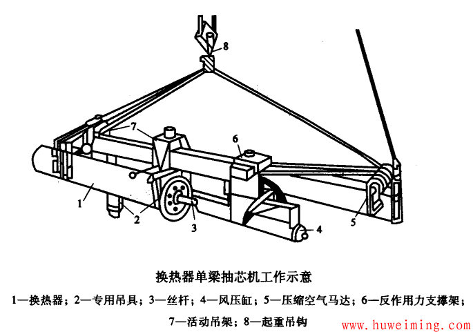换热器专用拆卸工具简介