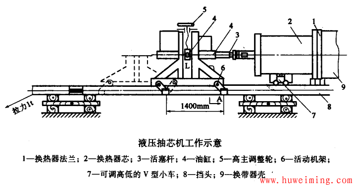 液压抽芯机工作示意.png 换热器专用拆卸工具简介