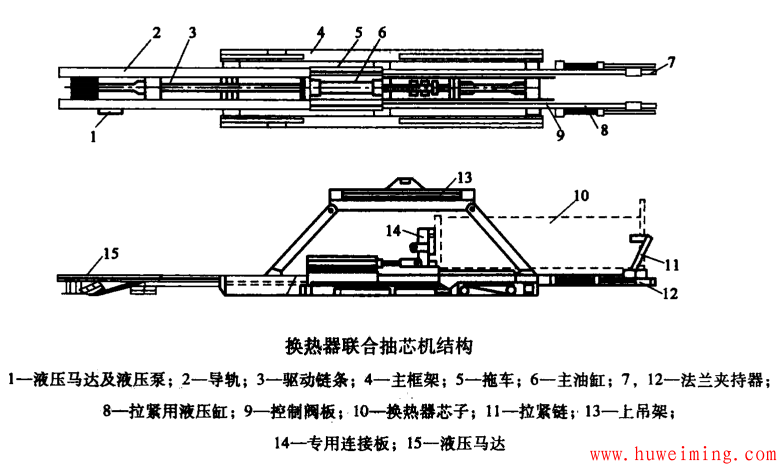 换热器联合抽芯机结构.png 换热器专用拆卸工具简介