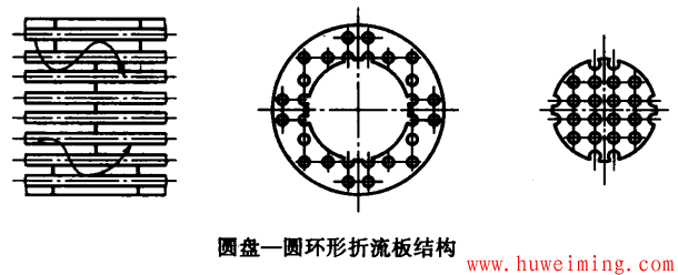 换热器折流板详解
