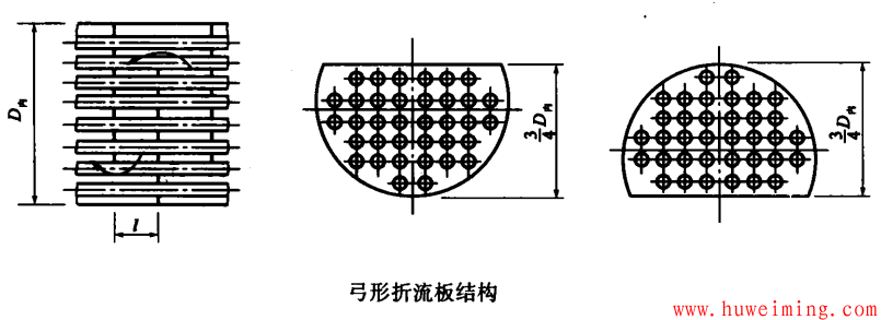 弓形折流板结构.png 换热器折流板详解