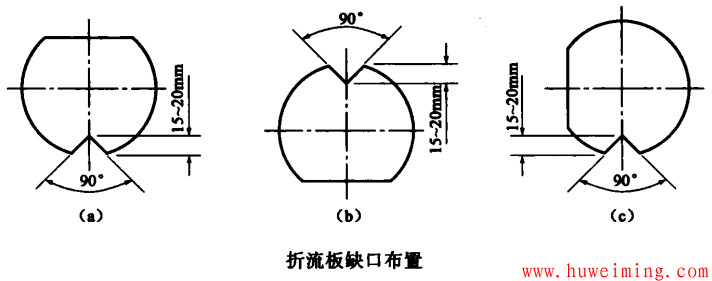 折流板缺口布置.png 换热器折流板详解