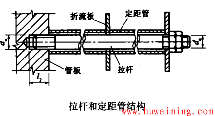 拉杆和定距管结构.png 换热器折流板详解