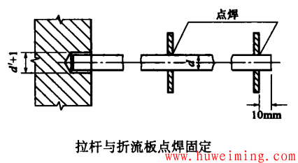 拉杆与折流板电焊固定.png 换热器折流板详解