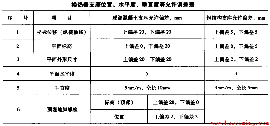换热器的现场安装