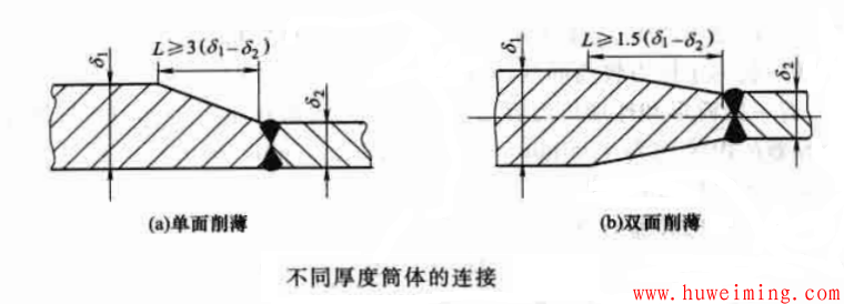 边缘应力特性与降低措施