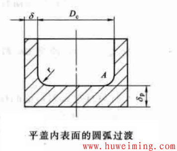 平盖内表面的圆弧过渡.png 边缘应力特性与降低措施