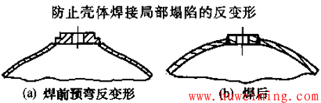 防止壳体局部塌陷的反变形.png 压力容器焊接应力与变形