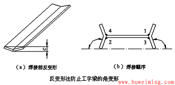 反变形防止工字梁角变形.png 压力容器焊接应力与变形