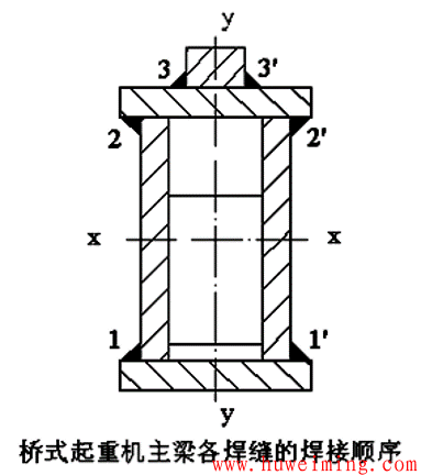 起重机各焊缝的焊接循序.png 压力容器焊接应力与变形