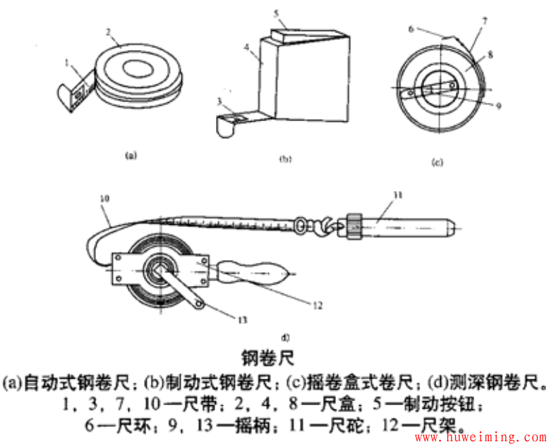 压力容器常用检验器具之钢卷尺