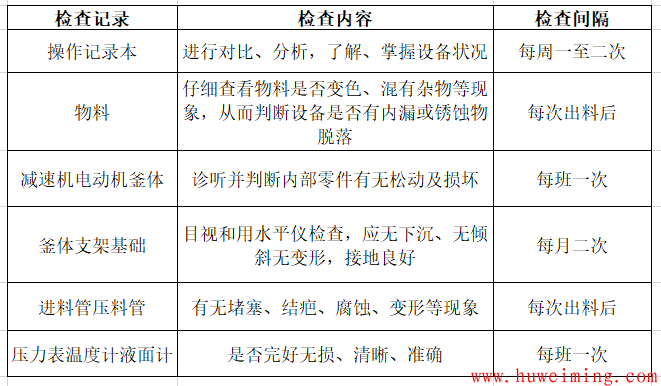 反应釜维护检修规程