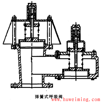 弹簧式呼吸阀.png 大型储罐呼吸阀简介