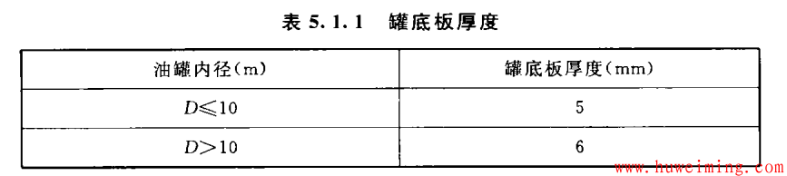 大型油罐设计要点总结