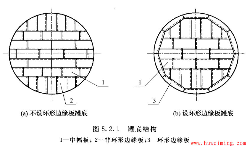大型油罐设计要点总结