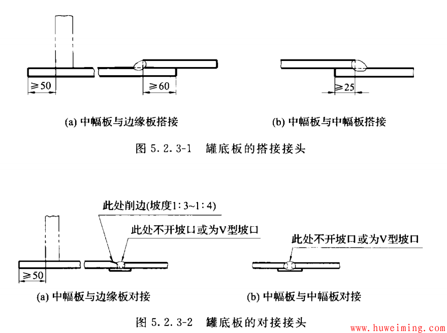 大型油罐设计要点总结 续