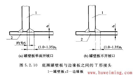 罐壁与边缘板焊接.png 大型油罐设计要点总结 续