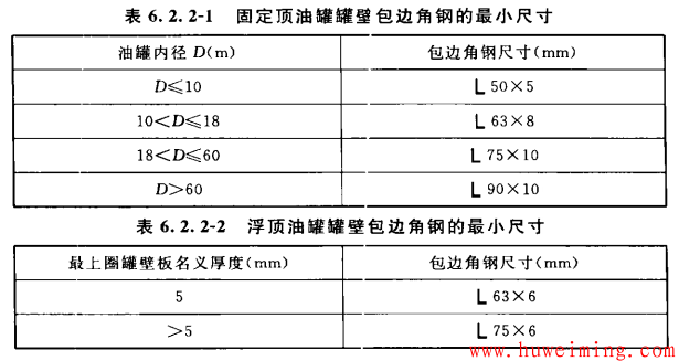 包边角钢.png 大型油罐设计要点总结 续
