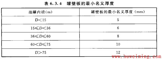 罐壁厚度.png 大型油罐设计要点总结 续