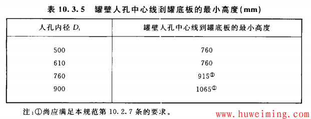 罐壁人孔最小高度.png 大型油罐设计要点总结 续