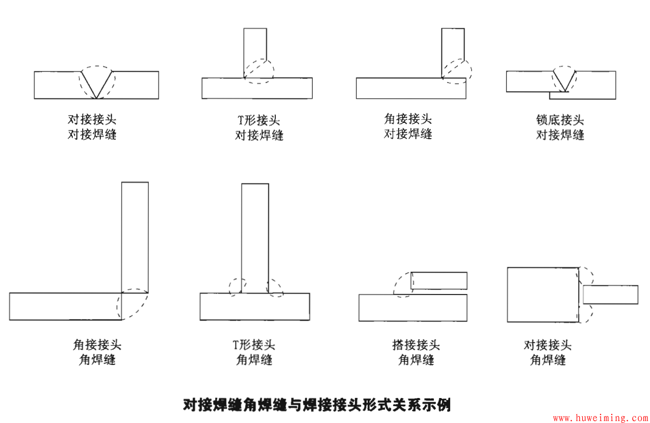 焊接工艺评定试件的分类
