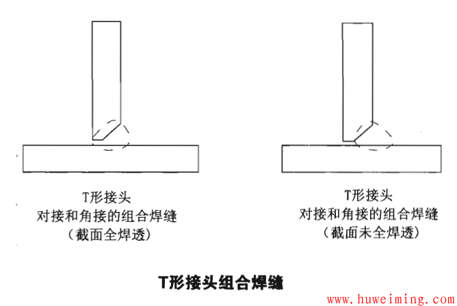 T形接头组合焊缝.png 焊接工艺评定试件的分类