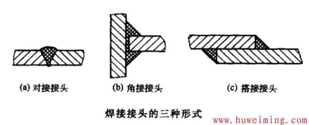 焊接接头的三种形式.png 压力容器焊接结构设计